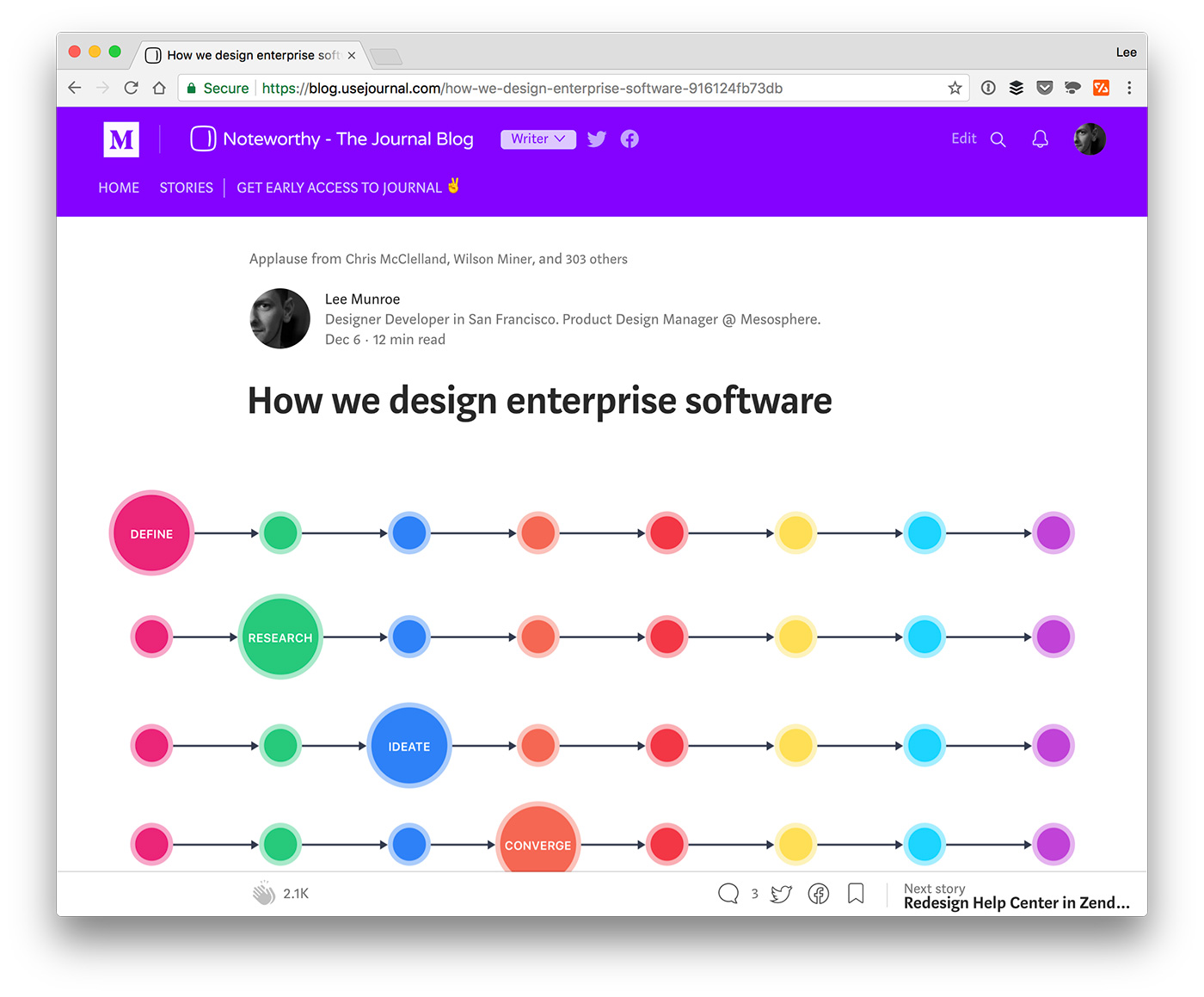 Enterprise UX Design Workflow