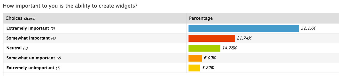 Wufoo survey