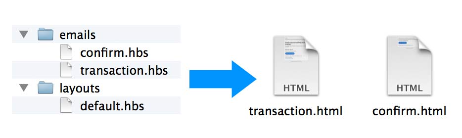 Handlebars to HTML